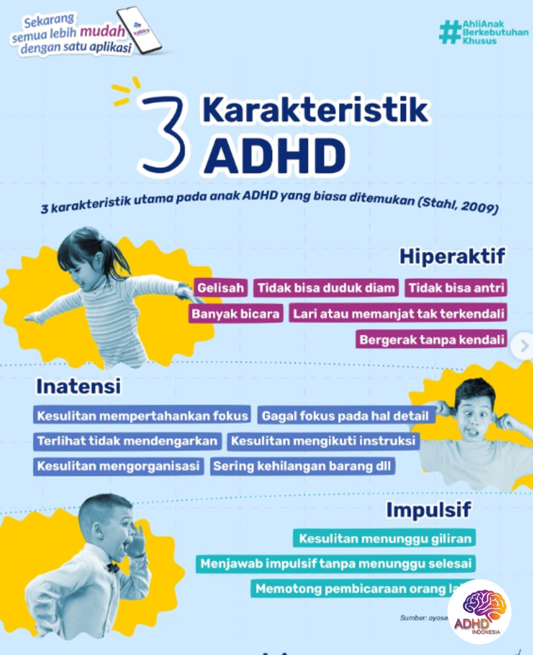 Jenis-Jenis ADHD dan Karakteristik Anak di Kabupaten Penajam Paser Utara